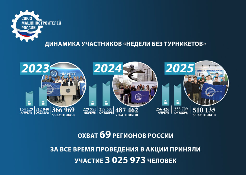 Подведены итоги юбилейного года "Недели без турникетов"
